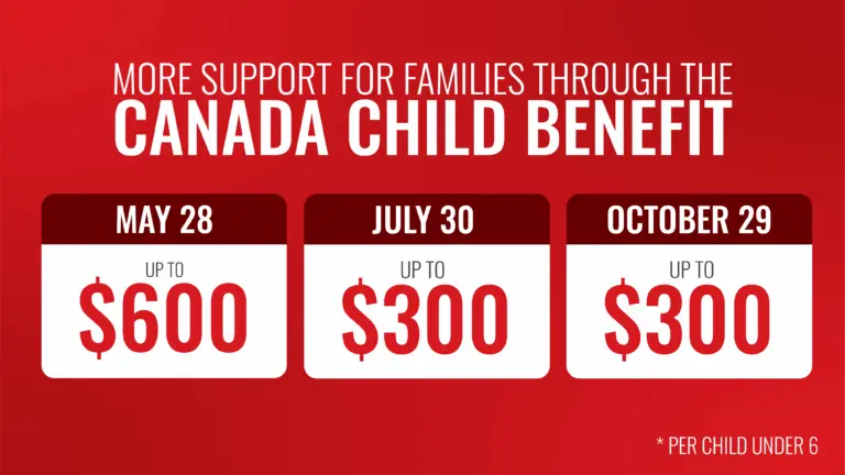 Understanding the Canada Child Benefit in 2023 image 1