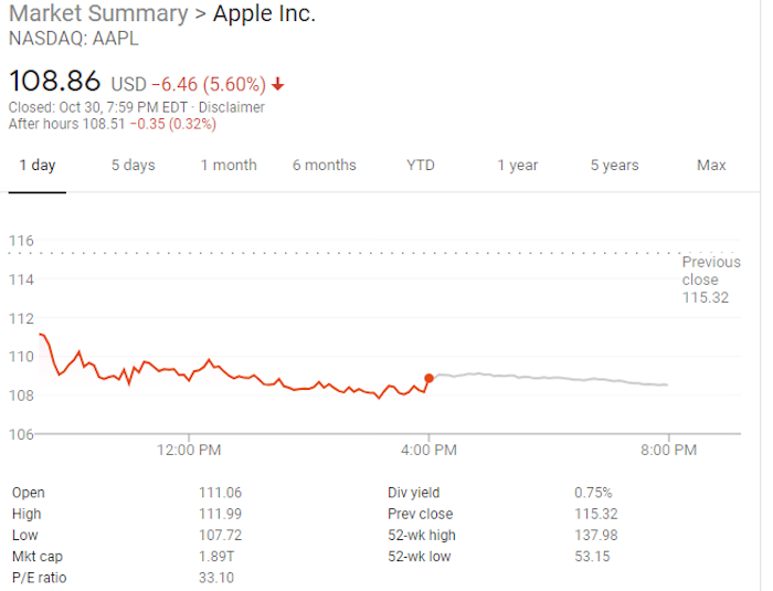 aapl-stock-106.jpeg