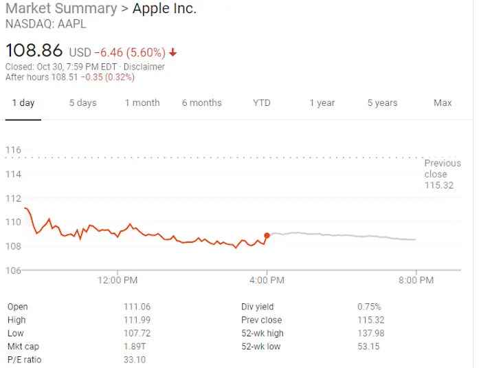 A Comprehensive Look at AAPL Stock Performance image 1