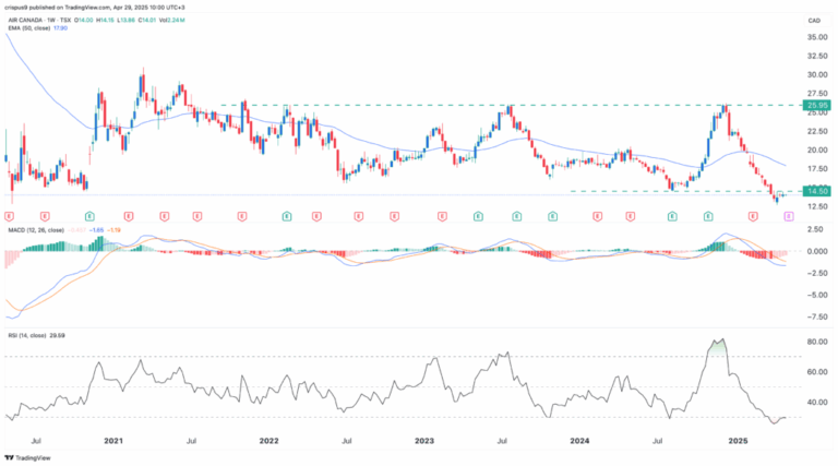 air-canada-stock-29.png