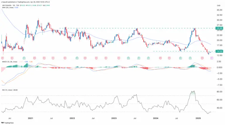 air-canada-stock-29.png