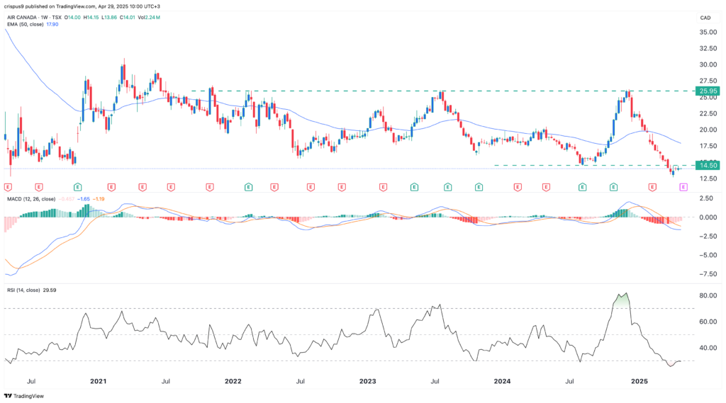 air-canada-stock-29.png