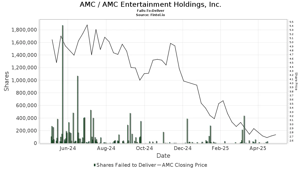 Understanding AMC Stock: Current Trends and Future Prospects