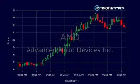 amd-stock-55.jpeg
