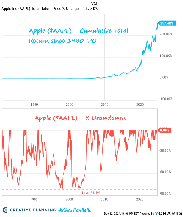 apple-stock-82.png