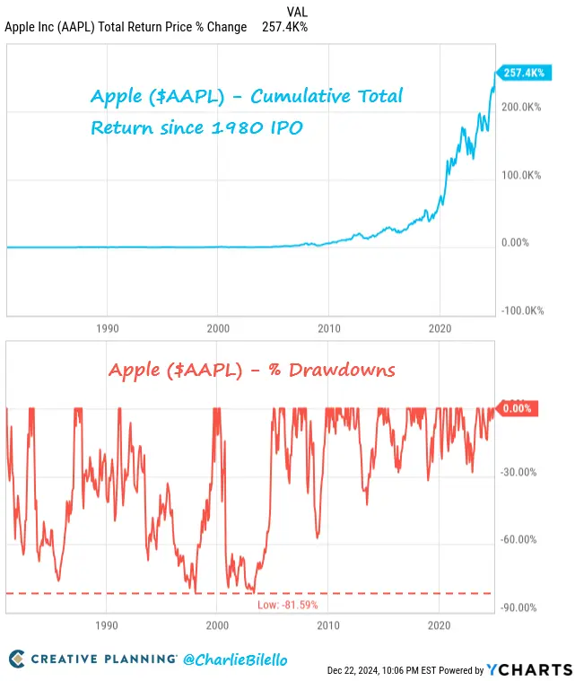 apple-stock-82.png