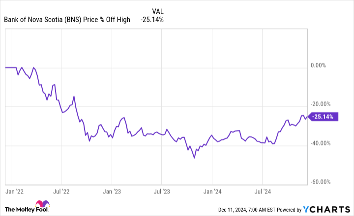 bns-stock-172.png