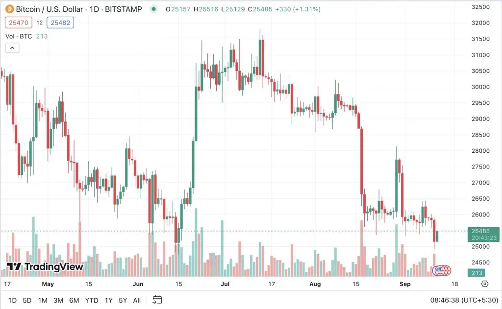 btc-price-usd-213.jpeg