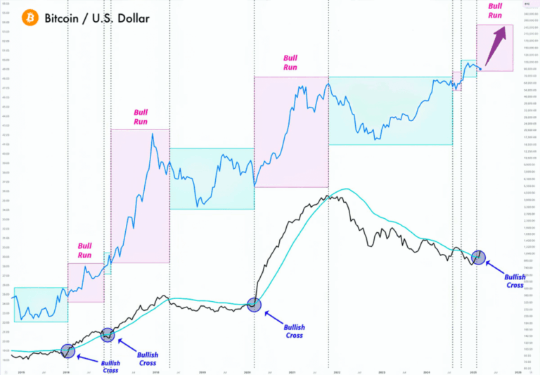 btc-usd-120.png