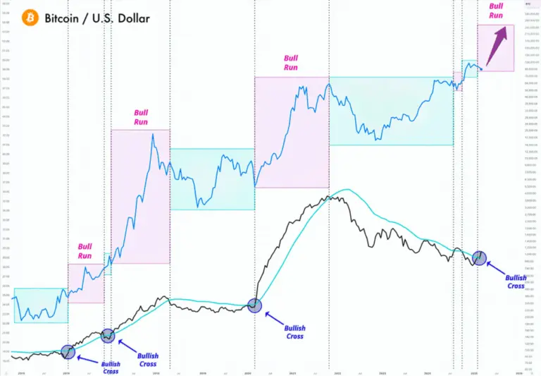 btc-usd-120.png