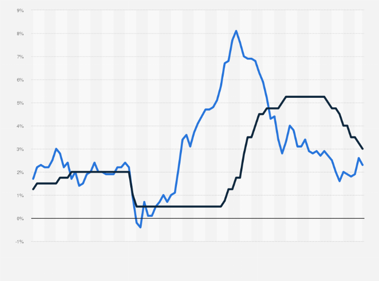 canada-inflation-rate-45.png
