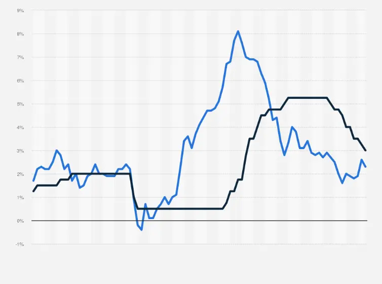 canada-inflation-rate-45.png