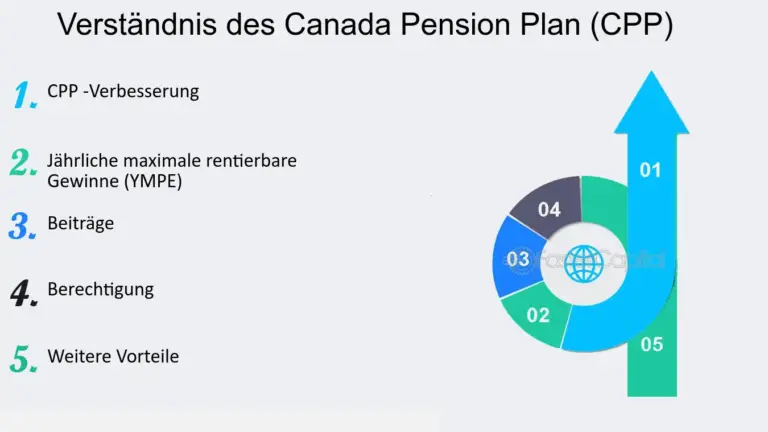canada-pension-plan-2.webp
