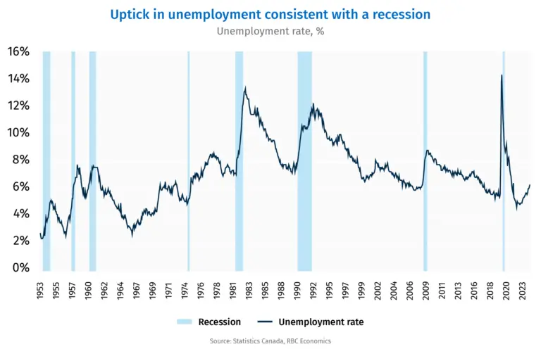 canada-recession-4.png