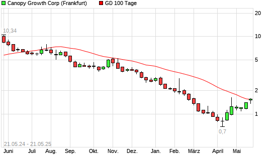 canopy-growth-corporation-108.png