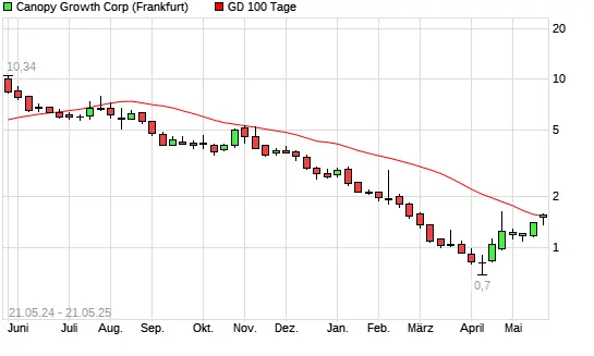 canopy-growth-corporation-108.png