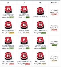 carolina-hurricanes-roster-131.jpeg