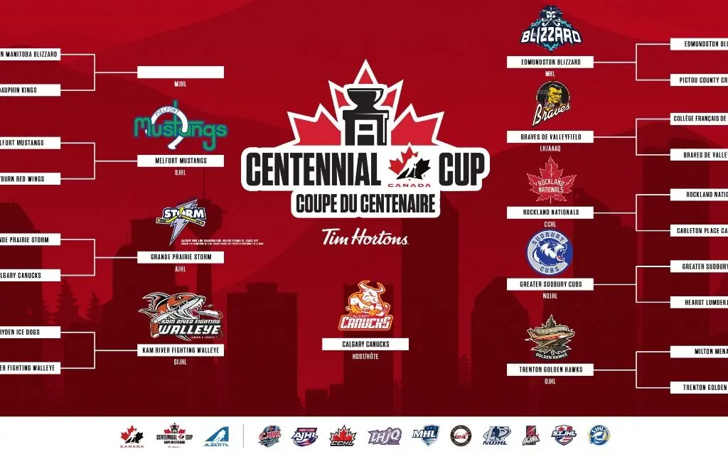 Centennial Cup 2023: A Celebration of Hockey Talent