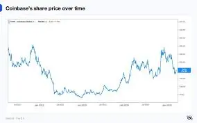 coinbase-stock-29.jpeg