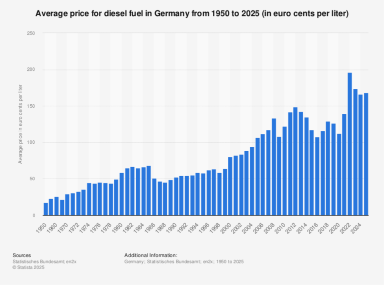 diesel-fuel-prices-49.png
