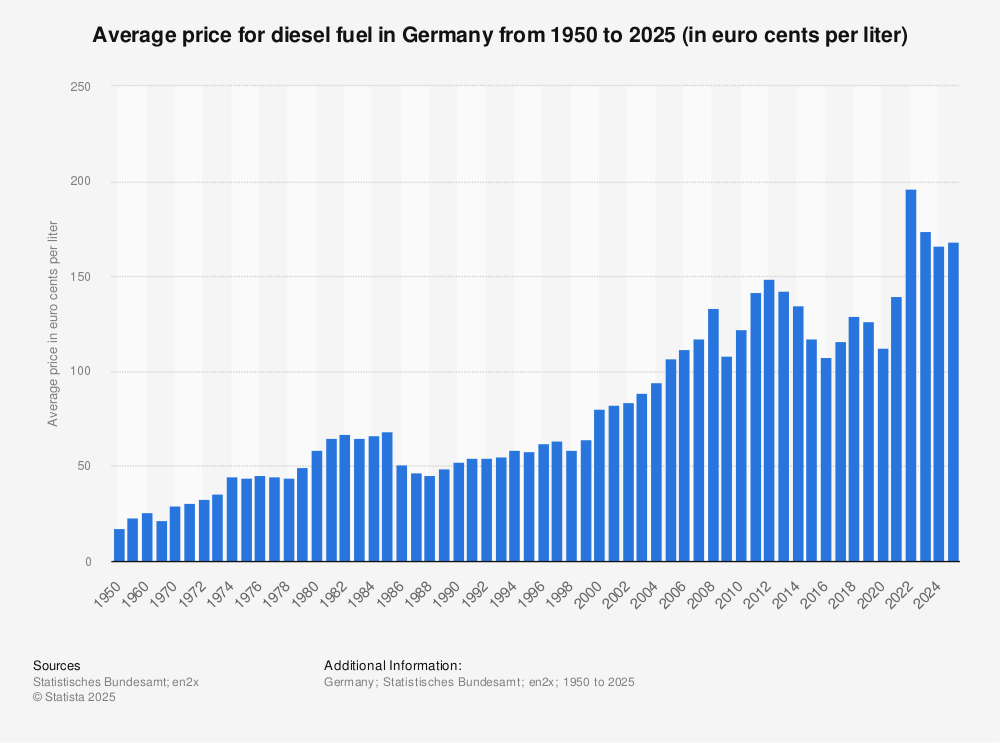 diesel-fuel-prices-49.png