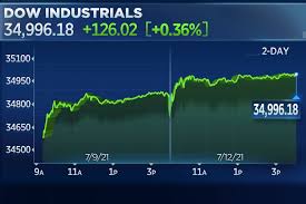 dow-jones-stock-markets-futures-120.jpeg