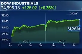 dow-jones-stock-markets-futures-120.jpeg
