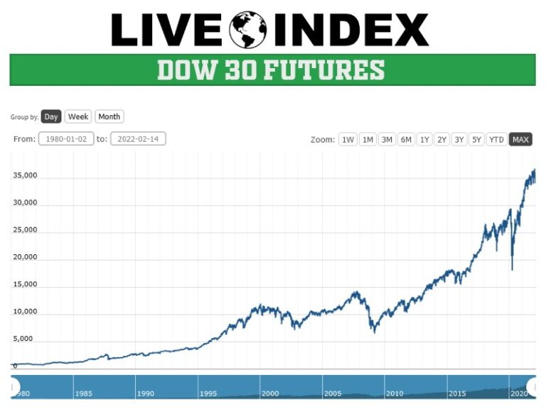dow-jones-stock-markets-futures-50.jpeg