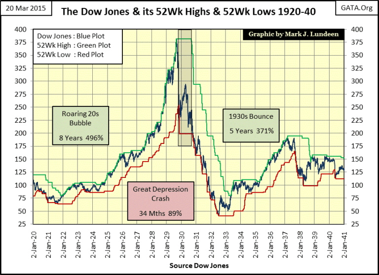 dow-jones-stock-markets-futures-52.gif
