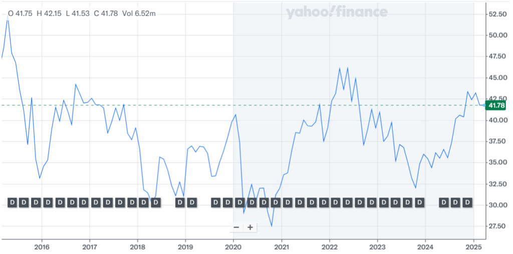 enbridge-stock-182.png