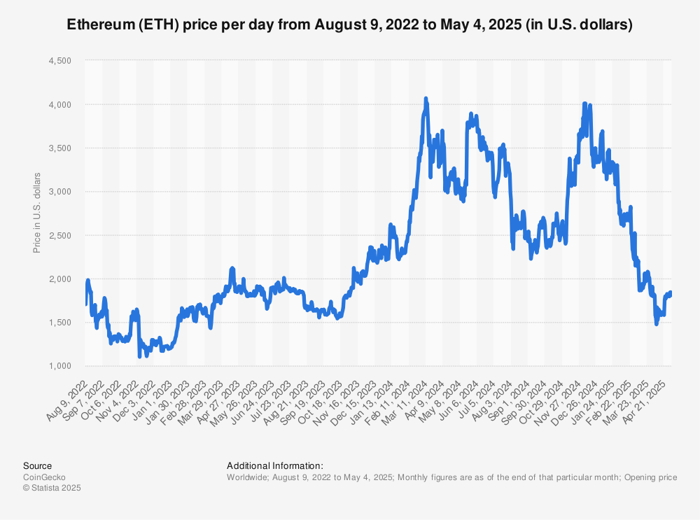 ethereum-price-23.png