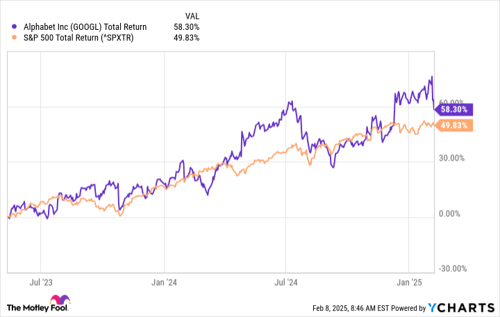 goog-stock-46.png