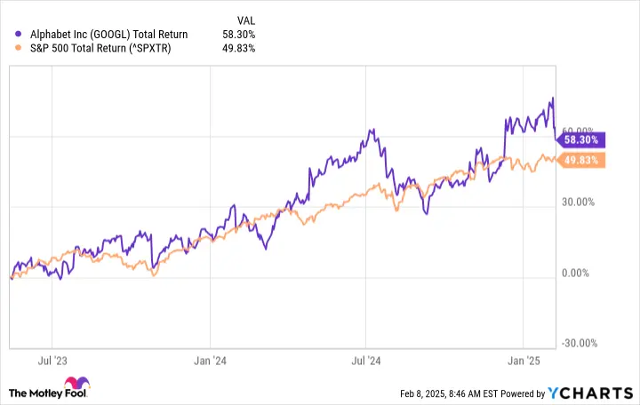 goog-stock-46.png