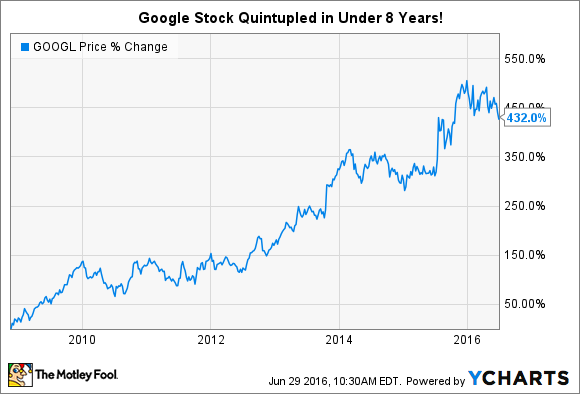google-stock-price-123.png
