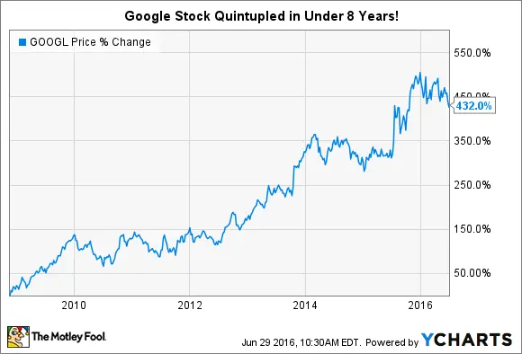 google-stock-price-123.png