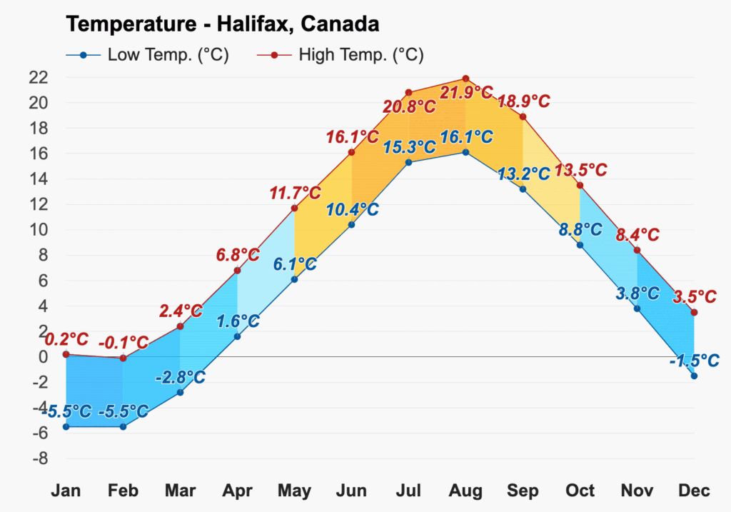 halifax-weather-67.gif