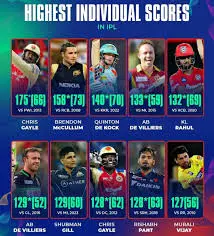 highest-ipl-score-121.jpeg