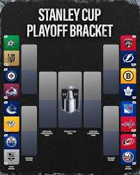 how-many-rounds-in-nhl-playoffs-169.jpeg