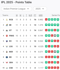 ipl-points-table-2025-119.png