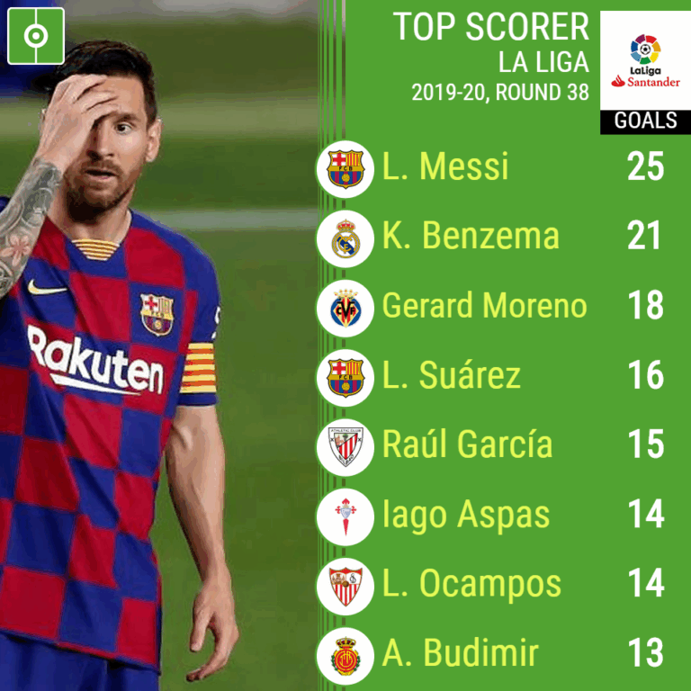 la-liga-top-scorers-219.png