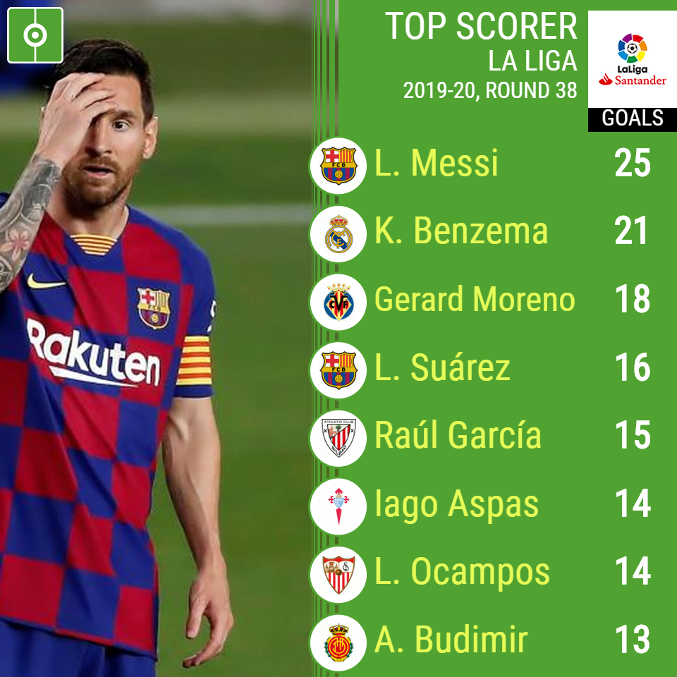 la-liga-top-scorers-219.png