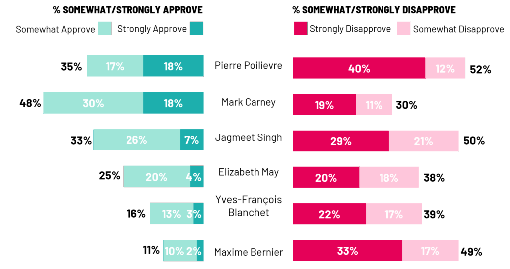 mark-carney-approval-rating-79.png