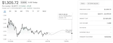 mstr-stock-145.png