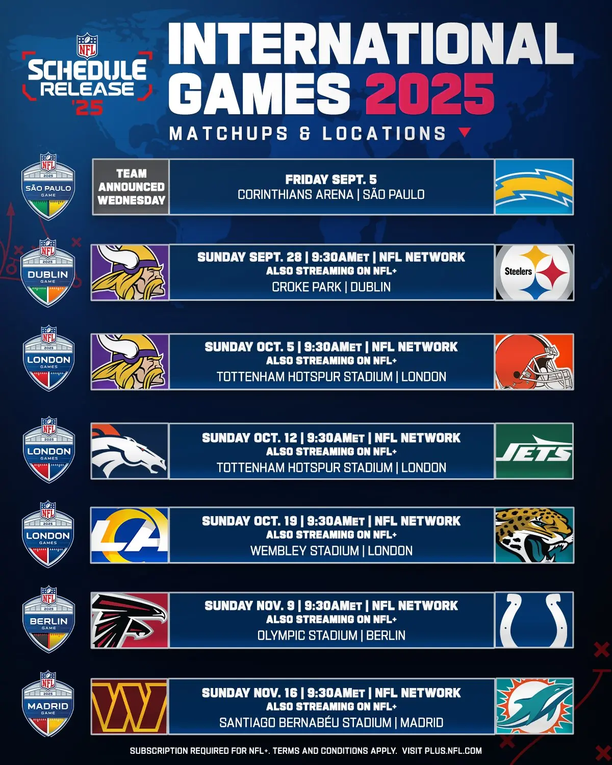 NFL Schedule 2025: Key Dates and Matchups to Watch