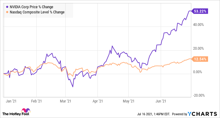 nvda-stock-21.png