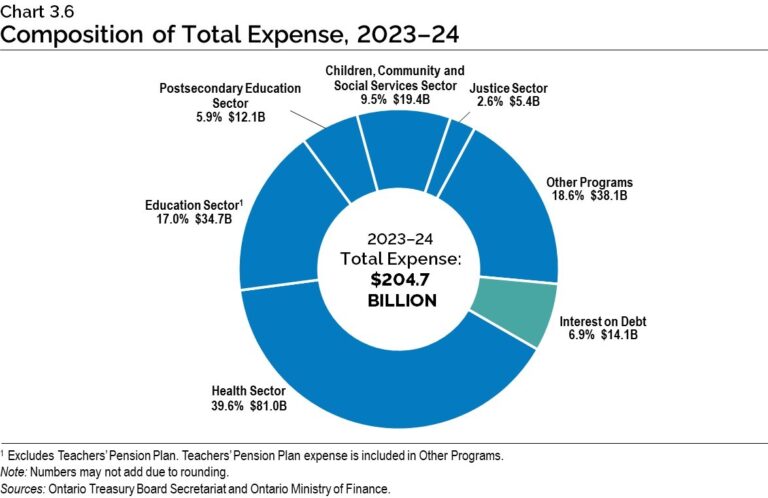 ontario-budget-33.jpeg
