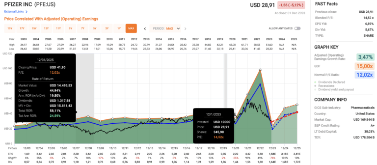 pfizer-stock-57.png
