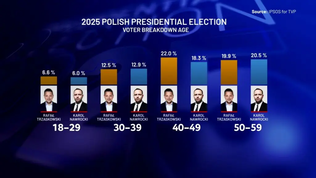 Insights into the 2023 Poland Presidential Election image 1