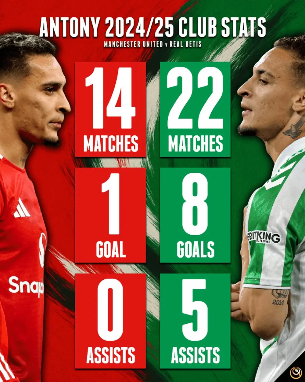 Match Preview: Rayo Vallecano vs Real Betis