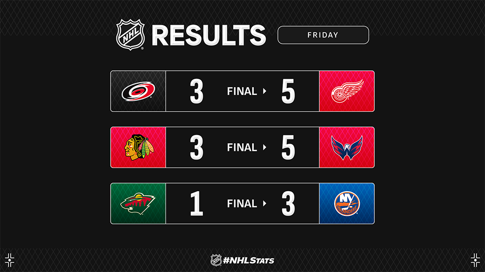 resultat-lnh-86.png